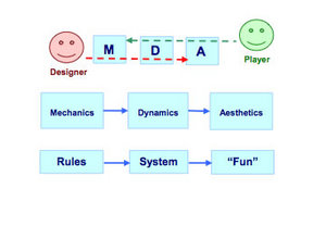 mda_diagram.jpg