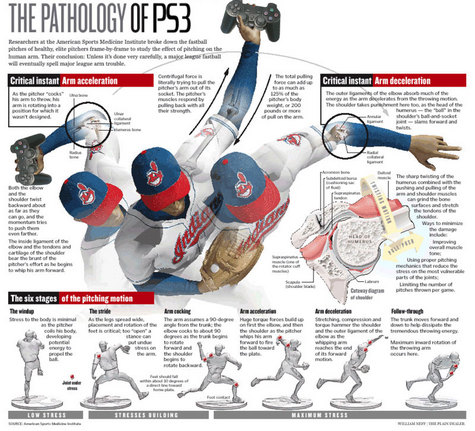 Pitching-Pathology.jpg